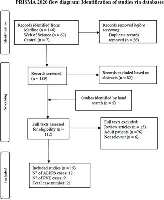 Evidence on Indications and Techniques to Increase the Future Liver Remnant in Children Undergoing Extended Hepatectomy: A Systematic Review and Meta-Analysis of Individual Patient Data